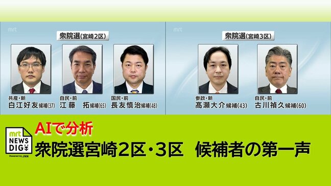 衆院選宮崎2区・3区の第一声をAI分析 軍事費から高市氏など候補者5人の訴えを可視化|TBS NEWS DIG