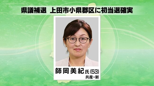 【速報】長野県議補選・上田市小県郡区 師岡美紀さん(共産・新)が当選確実|TBS NEWS DIG