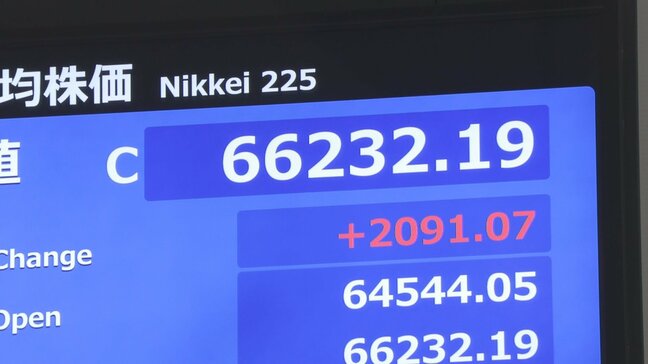 日経平均株価、2091円上昇で3日ぶり値上がり…AI・半導体関連の買い戻しのほか金融からエネルギーまで幅広く買い注文集まる|TBS NEWS DIG