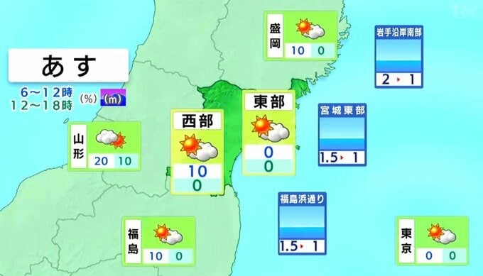 【29日宮城の天気】移動性高気圧に覆われ 各地で青空広がる tbc気象台(28日午後4時現在)|TBS NEWS DIG