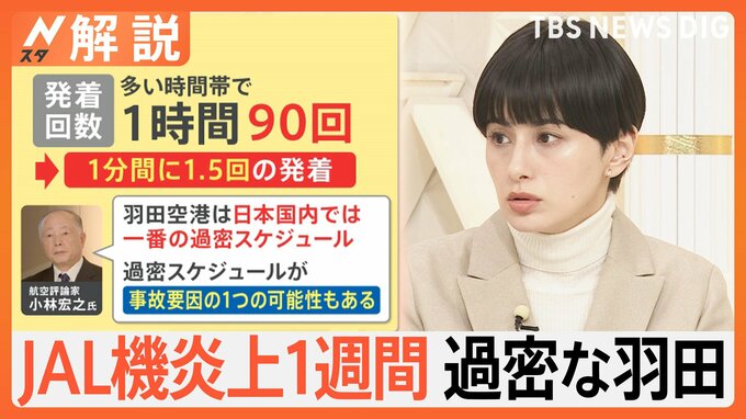 羽田空港、過密な発着スケジュール　多い時間帯は1分間に1.5回　JAL機炎上から1週間【Nスタ解説】|TBS NEWS DIG