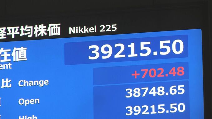 【速報】日経平均株価が一時700円以上値上がり|TBS NEWS DIG