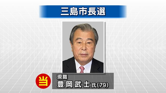 【速報】静岡・三島市長選　豊岡武士氏(79)が４選確実 新人2人を退ける　投票率は過去最低44.97％|TBS NEWS DIG