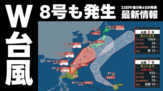 【台風情報】台風8号（ヒーゴス）も発生 ダブル台風が日本接近か＜23日午後0時45分最新情報＞7号（メーカラー）は最大瞬間風速70m/s　あすには“非常に強い”まま沖縄の南へ　台風8号は日本の南へ　いまどこ？予想進路　これからの天気を画像で確認|TBS NEWS DIG