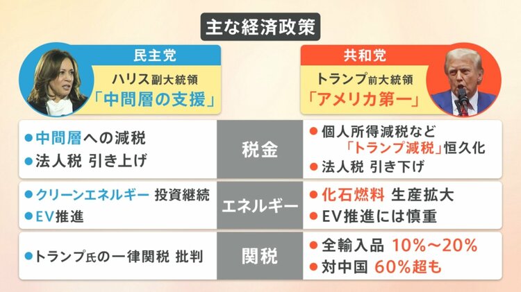 米大統領選でトランプ氏が“勝利宣言”どんな影響が？日本製品の売り上げ
