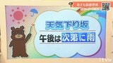 14日（火）は天気が下り坂　午後は次第に雨　愛媛|TBS NEWS DIG