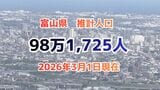 富山県の推計人口は 98万1,725人【2026年3月1日現在】前月比 968人減 富山市は40万人を維持するも減少傾向 世帯数は微増|TBS NEWS DIG