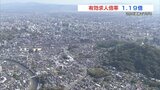 熊本県内の去年12月の有効求人倍率「1.19倍」“2か月連続低下” 医療・福祉分野で減少大きく|TBS NEWS DIG