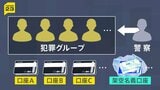 「架空名義口座」利用した新たな捜査手法や「送金バイト」の罰則導入など　犯罪収益移転防止法の改正案が閣議決定　違法収益のマネーロンダリング対策|TBS NEWS DIG