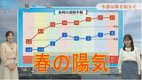 今週は寒さ和らぎ春の陽気今年初めて恵みの雨に?|TBS NEWS DIG