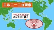【エルニーニョ現象】冬にかけて続く確率「100%」暖冬や勢力の強い台風が懸念 ことしは“スーパーエルニーニョ”発生のおそれも…過去には日本に甚大な被害もたらす 気象庁が監視速報を発表 | MBSニュース | 関西の最新ニュースを分かりやすく。