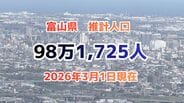 富山県の推計人口は 98万1,725人【2026年3月1日現在】前月比 968人減　富山市は40万人を維持するも減少傾向　世帯数は微増　|　富山のニュース｜天気・防災｜チューリップテレビ