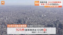 10月の倒産件数925件　2024年の年間合計は11年ぶり1万件台へ| TBS CROSS DIG with Bloomberg