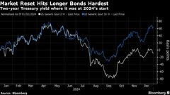米国債トレーダーは期待弱めて新年入り、トランプ氏の影に戦々恐々| TBS CROSS DIG with Bloomberg