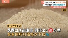 コメ平均価格4073円 3週連続の値下がり 民間のコメ在庫量が例年より高水準で業者間の取引価格が下落| TBS CROSS DIG with Bloomberg