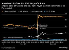 ＮＹ市長選、劣勢アダムズ氏に復活の機運－予想外のマムダニ氏躍進で| TBS CROSS DIG with Bloomberg