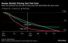 米利下げ観測後退、ＦＯＭＣ控え市場は金融当局の明確な方針探る| TBS CROSS DIG with Bloomberg