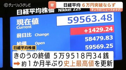 歴史的な6万円台目前で…壁 前日最高値更新の日経平均 きょうは一転500