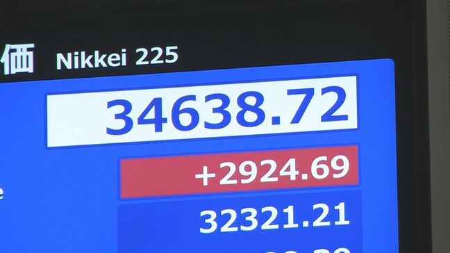 【速報】日経平均株価がなお上昇幅拡大 一時2900円以上値上がり|TBS NEWS DIG