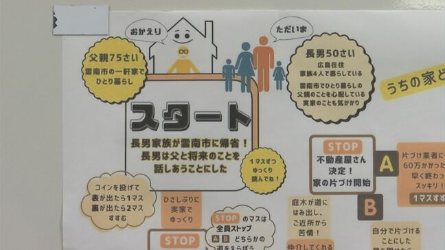 「草ぼうぼうで苦情」「解体費用が500万円!?」いちいちリアル「空き家すごろく」広島県に住む長男が実家に帰省する設定で開始…共通の課題とは|TBS NEWS DIG