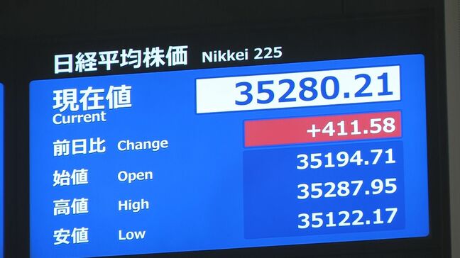 【速報】日経平均株価 一時400円以上値上がり　トランプ大統領「中国への関税引き下げ検討」 輸出関連株など中心に買い注文広がる|TBS NEWS DIG