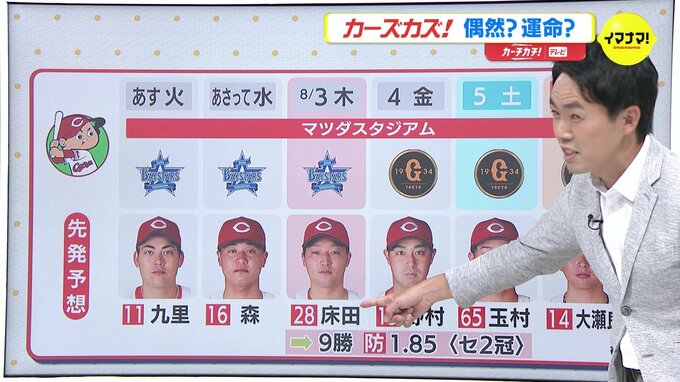 「勝率.674」ホームでめっぽう強い広島カープ きょうから地元6連戦 偶然?運命? あの “8月3日” に登板か 床田寛樹投手|TBS NEWS DIG