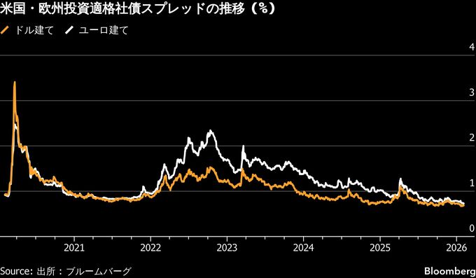 ポーランド、2116億円のサムライ債発行へ－08年のシティ以来最大