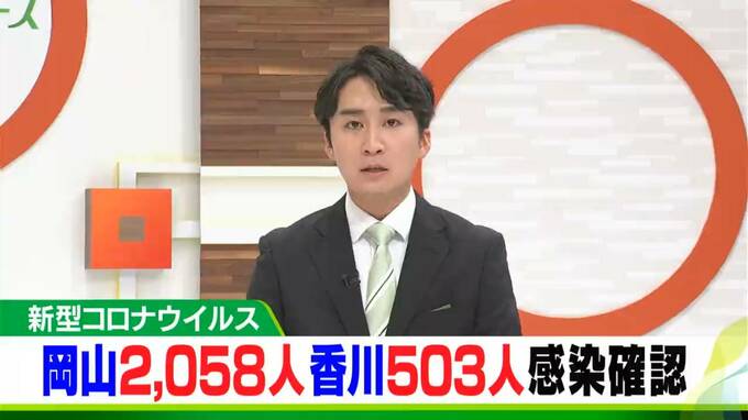 9日の新型コロナ　岡山県で2058人、香川県で503人が新たに感染|TBS NEWS DIG