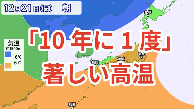 【10年に1度の著しい高温か】21日（日）から「かなり気温が高くなる見込み」全国的に平年より5度以上高い日も【気象庁 15日発表】|TBS NEWS DIG