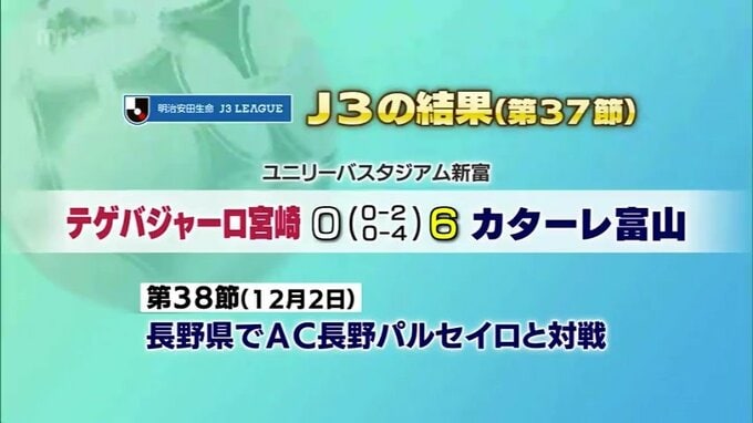 サッカーＪ3　テゲバジャーロ宮崎　第37節の結果　|　MRTニュース ｜ ＭＲＴ宮崎放送