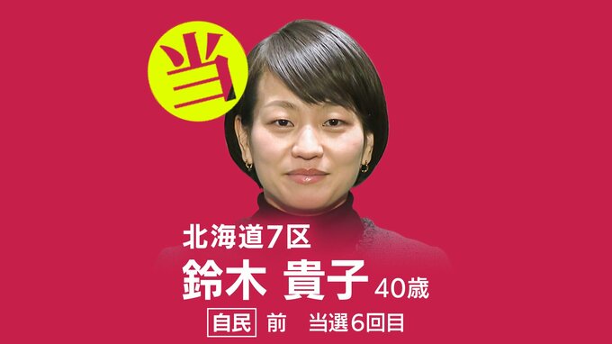速報【北海道7区】鈴木貴子氏（自民・前）が当選確実　衆議院選挙2026　|　北海道のニュース｜HBC北海道放送