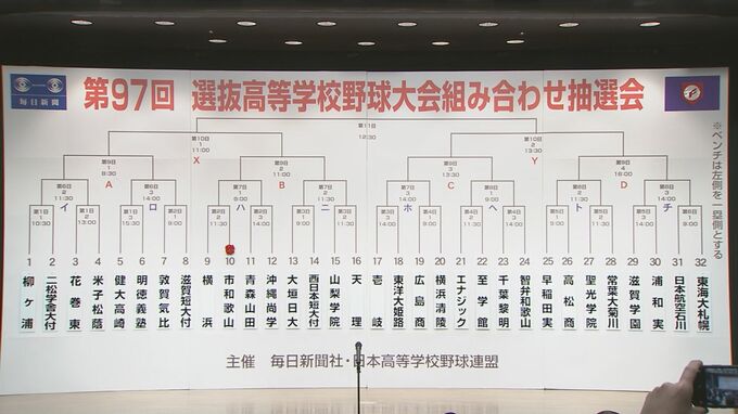 沖縄尚学は19日に青森山田、エナジックは21日に至学館（愛知）と初戦　【春のセンバツ甲子園抽選会】　|　沖縄のニュース｜RBC 琉球放送