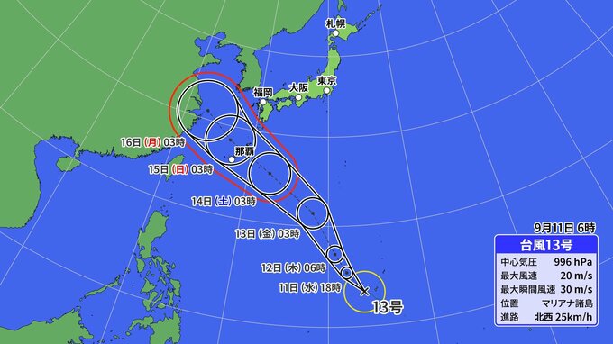 【台風情報】台風13号(バビンカ)が発生 3連休に沖縄方面に直撃か 今日中に台風14号(プラサン)も発生へ 最新進路予想|TBS NEWS DIG