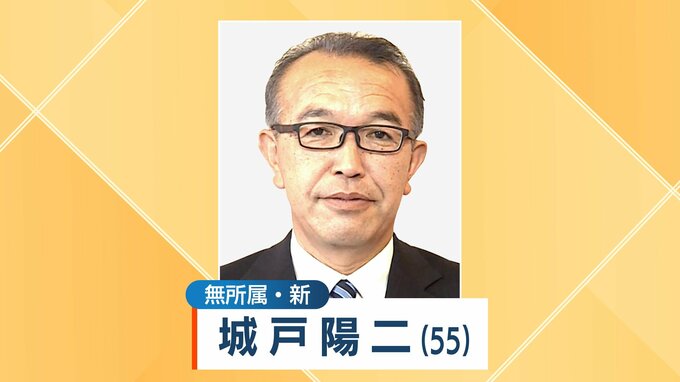 【速報】妙高市長選　新人の城戸陽二氏が初当選|TBS NEWS DIG