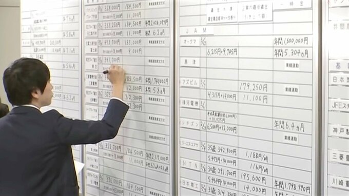 【2025年春闘予測】生産性上昇の維持が条件も一定の賃上げ率を期待　まだ企業の“余力”は大きい