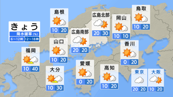 【きょう8/23(金) 広島天気】蒸し暑さ続く　局地的なにわか雨も　|　RCC NEWS | 広島ニュース | RCC中国放送