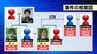 【各事件の詳細と相関図】会社員男性殺人で被害者の次男と長男の妻を逮捕　この2人を含む親族ら6人「詐欺・詐欺未遂事件」にも関与　宮城・柴田町　|　tbcニュース│tbc東北放送