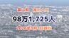 富山県の推計人口は 98万1,725人【2026年3月1日現在】前月比 968人減　富山市は40万人を維持するも減少傾向　世帯数は微増　|　富山のニュース｜天気・防災｜チューリップテレビ