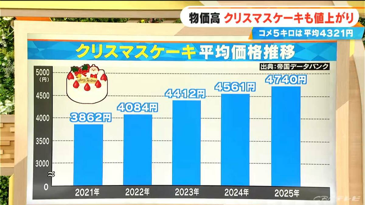 楽天証券11⁄15「今週のドル⁄円は4円の円安。来週のドル⁄円は160円か？ 」FXマーケットライブ □決算1円～□長160cm□定価24万円 □クリスマスツリーの木です□樅(モミ)一枚板□テーブルやPCデスクに□028