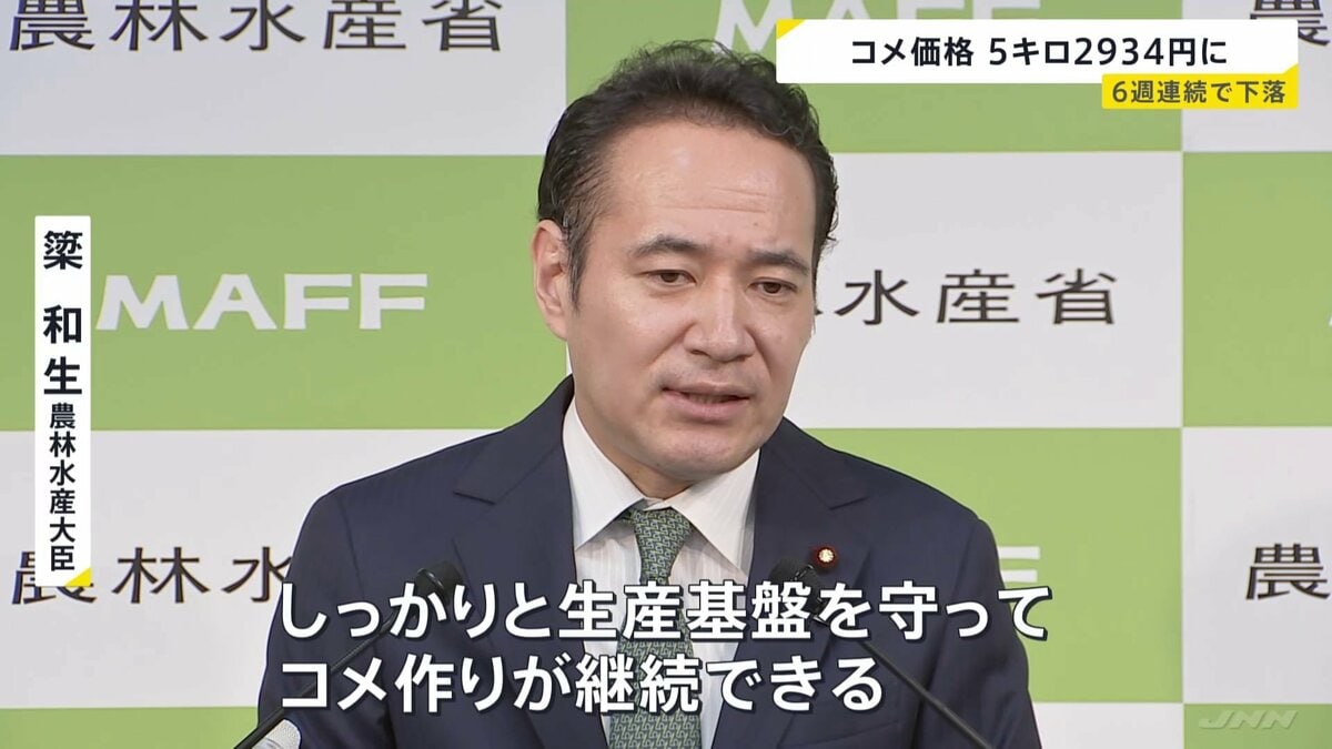 コメの平均小売価格が6週連続で下落 5キロあたり2934円 去年高く仕入れたコメ在庫が積み上がり安売りか 簗農水大臣は価格水準維持に意欲 | TBS NEWS DIG