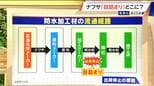 ナフサの“目詰まり”どこで?出荷停止の原因は一部の過剰発注で情報整理のため?「材料なくて仕事ができないのは前代未聞」 今後の見通しと課題|TBS NEWS DIG