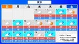 【梅雨入り】関東地方12日(金)・週明け15日(月)は広く雨予想 ジメジメ長引く傾向 週間予報|TBS NEWS DIG