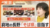 長野県が本気で“そば県”目指す!背景に“おいしいそば”圏外も 「納豆」「日本酒」意外な1位は?【Nスタ解説】|TBS NEWS DIG