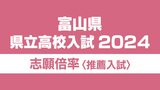 富山県立高校推薦入試 2024年度の志願倍率 富山東 普通科・自然科学コース2.42倍 南砺福野農業環境科2.25倍 | 富山のニュース|天気・防災|チューリップテレビ