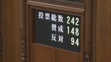【速報】今年度の補正予算が成立　3.1兆円規模　与党や国民民主党の賛成多数で可決　実質的審議が衆参あわせて2日“異例のスピード成立”に|TBS NEWS DIG