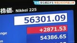 5万6000円台回復　日経平均株価 一時2800円超の値上がり　米イラン“停戦合意”で安心感広がり「買いが買いを呼ぶ」展開|TBS NEWS DIG