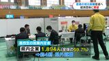 高校生の県外就職“約4割” 若者の人材流出を防ぐ取り組み要請「高校生の就職機会は限られている」 | 鹿児島のニュース|MBC NEWS|南日本放送