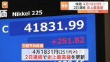 日経平均終値4万1831円 2日連続で史上最高値を更新|TBS NEWS DIG