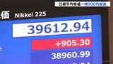 【速報】日経平均一時900円以上値上がり マイナス金利解除後も緩和的な金融環境続くとの見方|TBS NEWS DIG