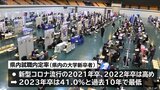 求職者204人に140社がアピール 岩手県内雇用後押しへ大規模就職マッチングフェア 今春の大卒地元内定率は過去10年で最低|TBS NEWS DIG